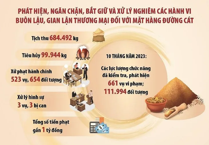 Buôn lậu đường cuối năm: “Muôn kế” tràn vào Việt Nam - Ảnh 1. Buôn lậu đường cuối năm: “Muôn kế” tràn vào Việt Nam - Ảnh 1.