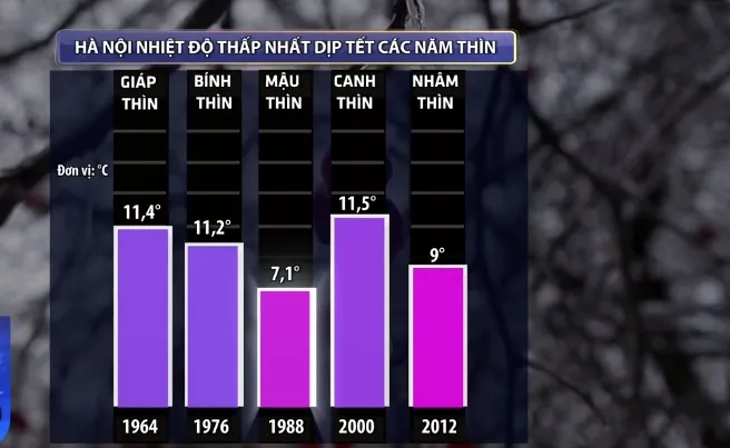 Ký ức thời tiết Tết năm Thìn xưa - Ảnh 2. Ký ức thời tiết Tết năm Thìn xưa - Ảnh 2.