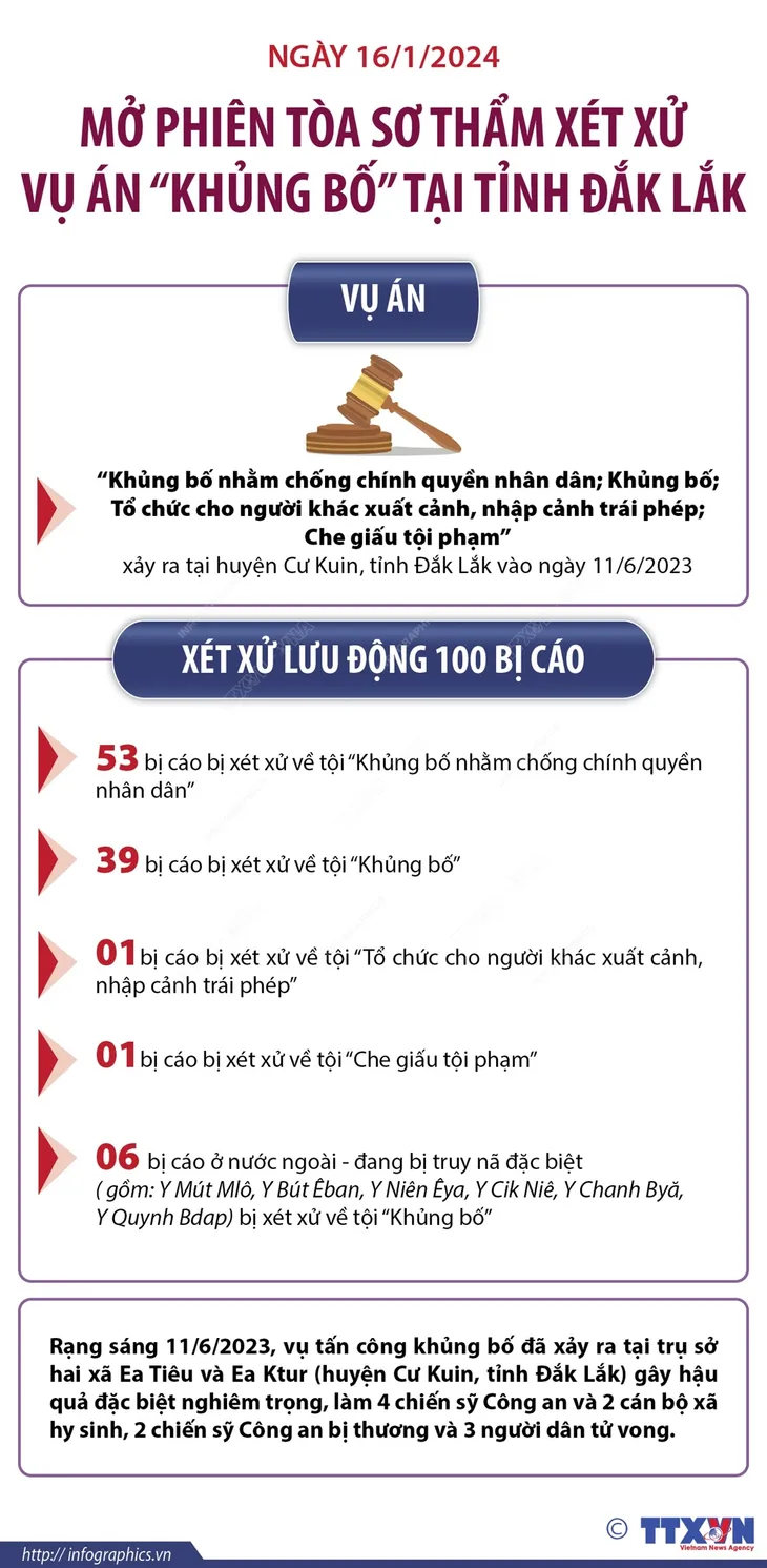Hôm nay (16/1), xét xử sơ thẩm vụ án khủng bố tại tỉnh Đắk Lắk - Ảnh 1.