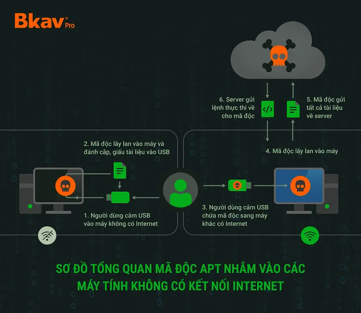 Người dùng Việt thiệt hại hơn 17.000 tỷ đồng do virus máy tính - Ảnh 2. Người dùng Việt thiệt hại hơn 17.000 tỷ đồng do virus máy tính - Ảnh 2.