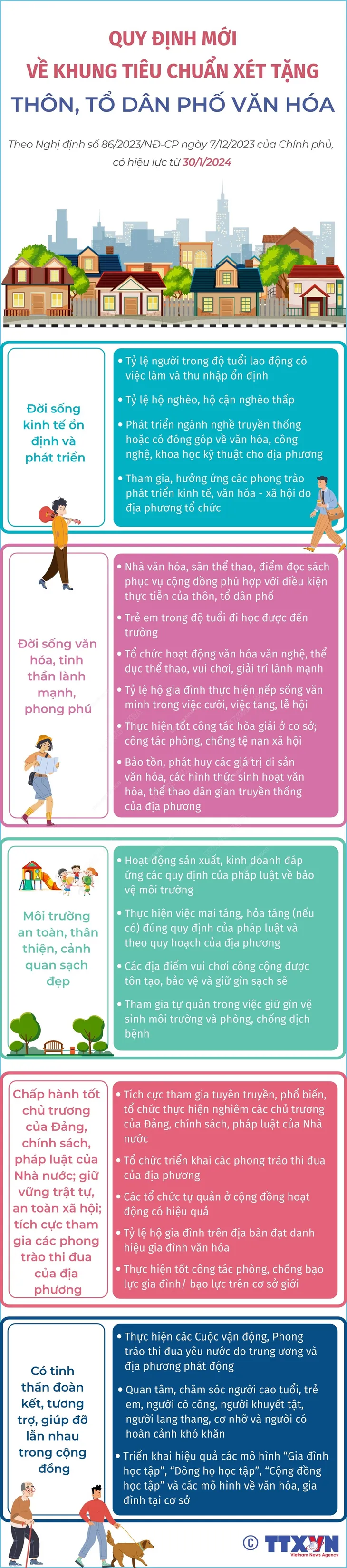 Tiêu chuẩn xét tặng Gia đình Văn hóa, Tổ dân phố Văn hóa - Ảnh 2. Tiêu chuẩn xét tặng Gia đình Văn hóa, Tổ dân phố Văn hóa - Ảnh 2.