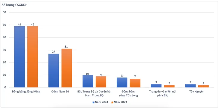 Bảng xếp hạng đại học Việt Nam 2024: 9 trường giữ vững top 10 - Ảnh 2. Bảng xếp hạng đại học Việt Nam 2024: 9 trường giữ vững top 10 - Ảnh 2.