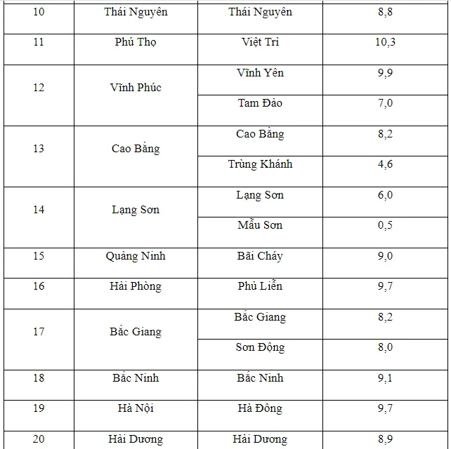 Nhiệt độ lúc 6h ngày 27/1: Hà Nội và nhiều tỉnh, thành rét buốt dưới 10 độ C - Ảnh 2. Nhiệt độ lúc 6h ngày 27/1: Hà Nội và nhiều tỉnh, thành rét buốt dưới 10 độ C - Ảnh 2.