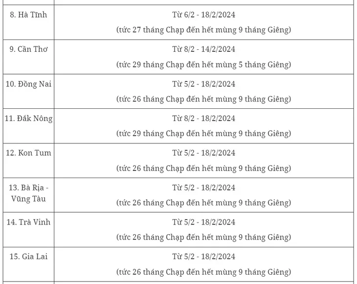20 tỉnh thành công bố lịch nghỉ Tết Nguyên đán 2024 của học sinh - Ảnh 2.