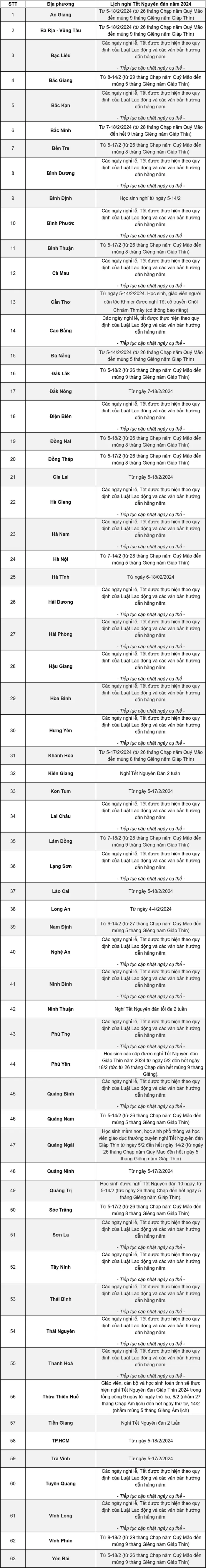 Cập nhật mới nhất lịch nghỉ Tết Nguyên đán 2024 của học sinh cả nước - Ảnh 1. Cập nhật mới nhất lịch nghỉ Tết Nguyên đán 2024 của học sinh cả nước - Ảnh 1.