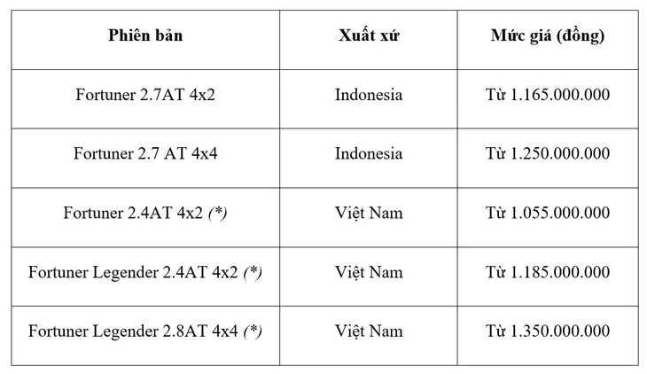 Toyota Việt Nam giới thiệu Fortuner 2024 với giá bán mới - Ảnh 2. Toyota Việt Nam giới thiệu Fortuner 2024 với giá bán mới - Ảnh 2.