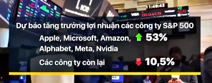 Kết quả kinh doanh của các ông lớn công nghệ chi phối thị trường Mỹ - Ảnh 1. Kết quả kinh doanh của các ông lớn công nghệ chi phối thị trường Mỹ - Ảnh 1.
