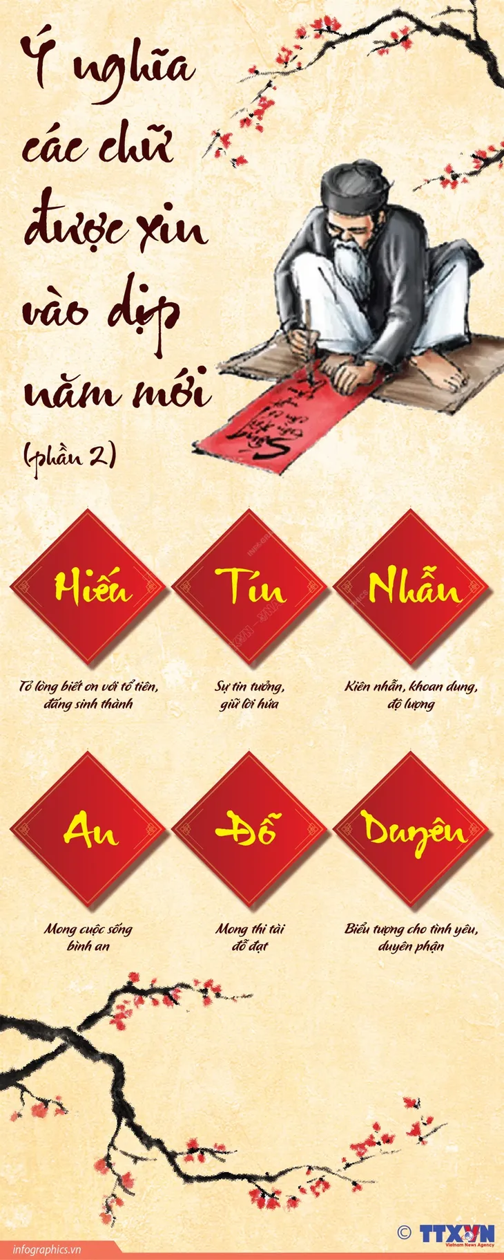 Ý nghĩa các chữ được xin vào dịp năm mới - Ảnh 2. Ý nghĩa các chữ được xin vào dịp năm mới - Ảnh 2.