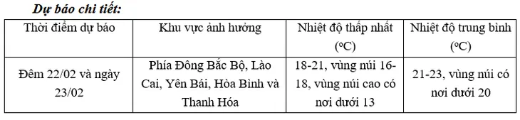 Từ ngày 23/2, miền Bắc chuyển mưa rét - Ảnh 1. Từ ngày 23/2, miền Bắc chuyển mưa rét - Ảnh 1.