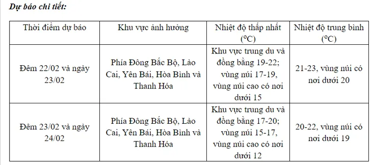 Không khí lạnh đang tràn về, Bắc Bộ có nơi dưới 12 độ C - Ảnh 1.