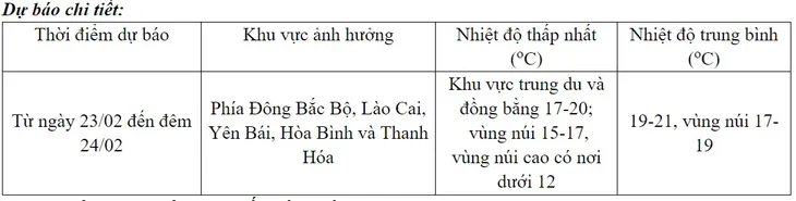 Bắc Bộ mưa rét, Nam Bộ vẫn duy trì trạng thái nắng nóng - Ảnh 1. Bắc Bộ mưa rét, Nam Bộ vẫn duy trì trạng thái nắng nóng - Ảnh 1.