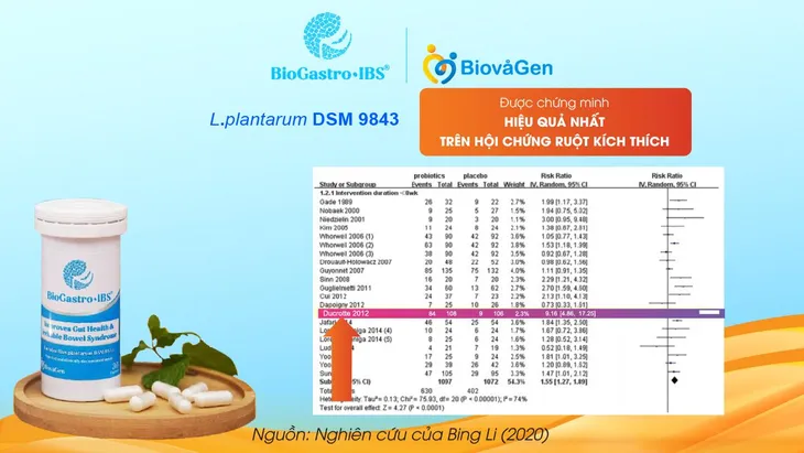 Chủng men vi sinh BioGastro•IBS® được Tổ chức tiêu hóa Thế giới (WGO) đề xuất - Ảnh 5. Chủng men vi sinh BioGastro•IBS® được Tổ chức tiêu hóa Thế giới (WGO) đề xuất - Ảnh 5.