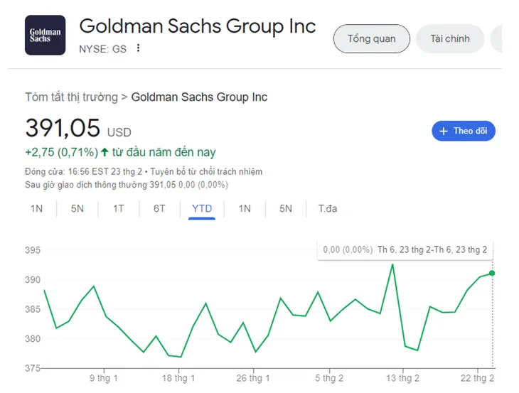 Goldman Sachs chuẩn bị trả cổ tức 2,75 USD - Ảnh 3. Goldman Sachs chuẩn bị trả cổ tức 2,75 USD - Ảnh 3.
