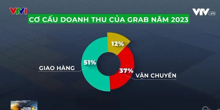 Xe công nghệ “cắt lỗ” sau hàng chục năm đốt tiền - Ảnh 1.