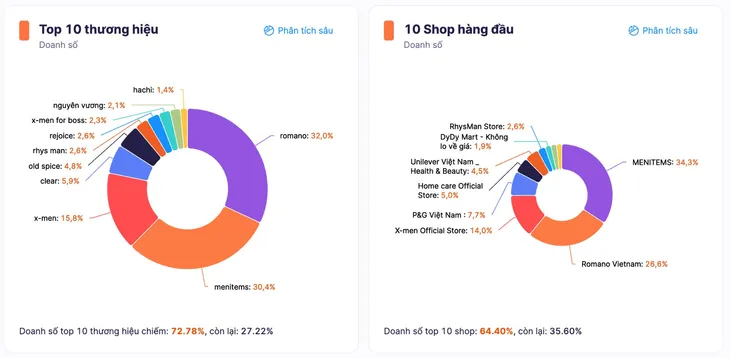 Menitems - Thương hiệu sáp tóc Việt được ưa chuộng - Ảnh 4. Menitems - Thương hiệu sáp tóc Việt được ưa chuộng - Ảnh 4.