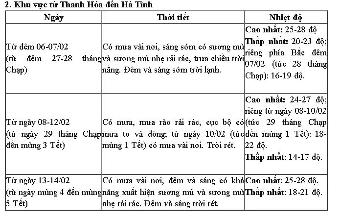 Miền Bắc đón không khí lạnh, 29-30 Tết có rét đậm - Ảnh 3. Miền Bắc đón không khí lạnh, 29-30 Tết có rét đậm - Ảnh 3.