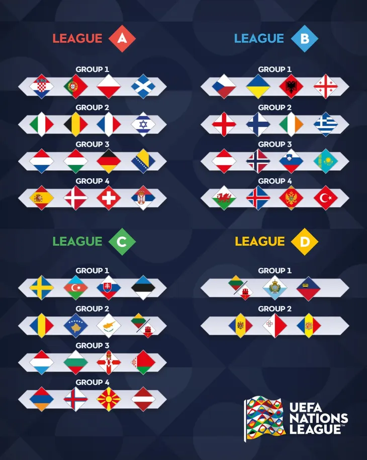 Những bảng đấu thú vị tại UEFA Nations League - Ảnh 1. Những bảng đấu thú vị tại UEFA Nations League - Ảnh 1.
