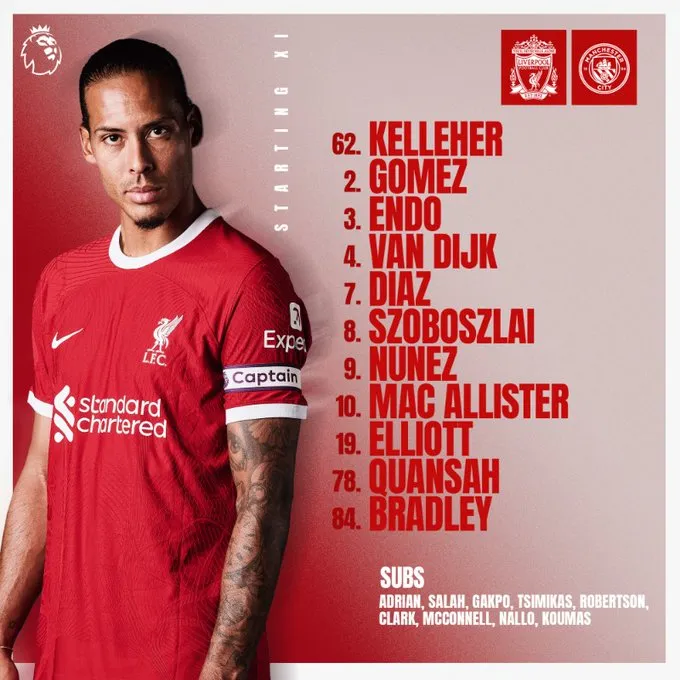 Liverpool chia điểm Man City, Arsenal ngư ông đắc lợi - Ảnh 2. Liverpool chia điểm Man City, Arsenal ngư ông đắc lợi - Ảnh 2.