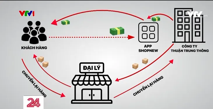 Hàng nghìn nạn nhân sập bẫy lừa đảo xâu hạt gỗ tại nhà - Ảnh 1.