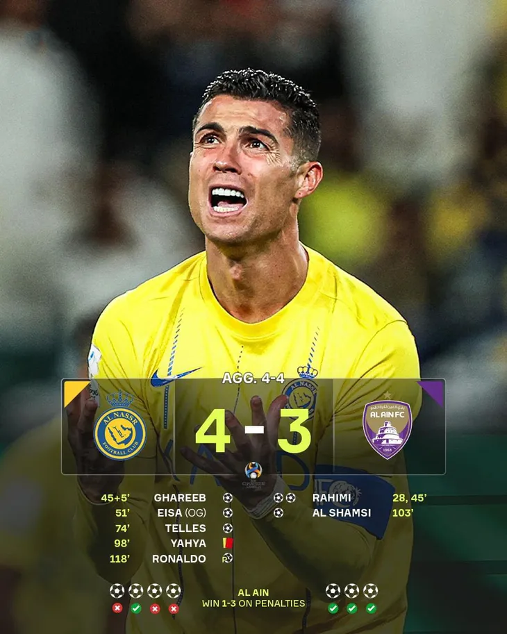 Ronaldo và Al Nassr dừng bước tại tứ kết AFC Champions League - Ảnh 1. Ronaldo và Al Nassr dừng bước tại tứ kết AFC Champions League - Ảnh 1.