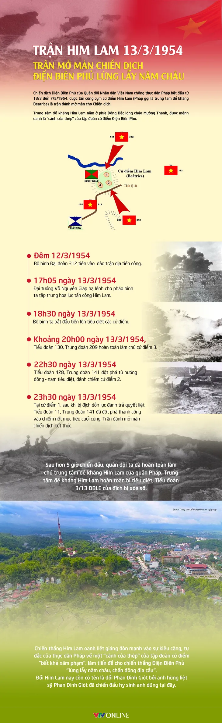 Trận Him Lam 13/3/1954 – trận mở màn Chiến dịch Điện Biên Phủ lừng lẫy năm châu - Ảnh 1. Trận Him Lam 13/3/1954 – trận mở màn Chiến dịch Điện Biên Phủ lừng lẫy năm châu - Ảnh 1.
