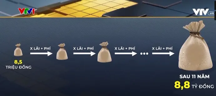 Vụ nợ thẻ tín dụng 8,5 triệu thành 8,8 tỷ: Ngân hàng tính lãi thế nào? - Ảnh 2. Vụ nợ thẻ tín dụng 8,5 triệu thành 8,8 tỷ: Ngân hàng tính lãi thế nào? - Ảnh 2.