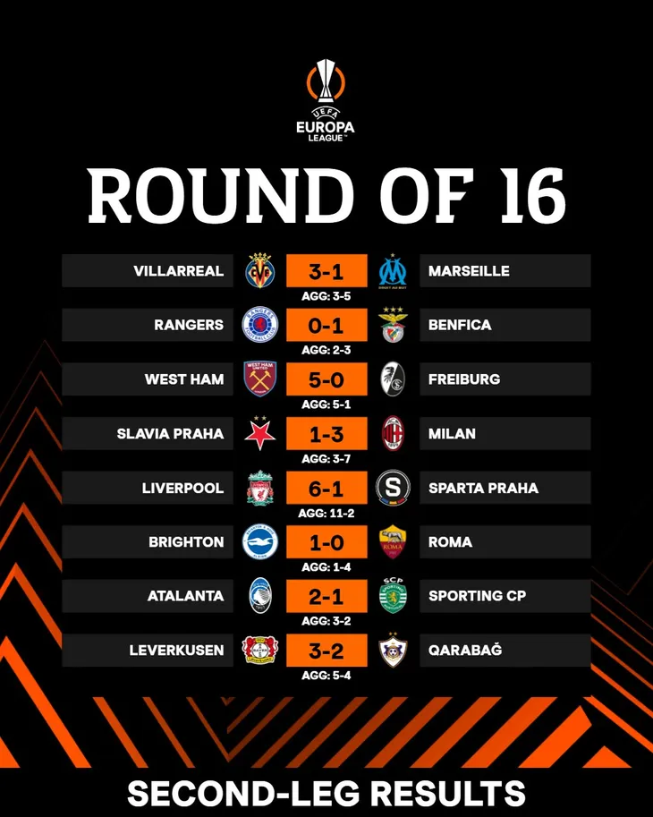 Xác định 8 đội bóng góp mặt ở tứ kết UEFA Europa League - Ảnh 1. Xác định 8 đội bóng góp mặt ở tứ kết UEFA Europa League - Ảnh 1.