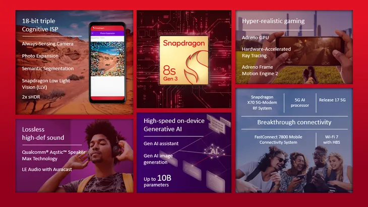 Snapdragon 8s Gen 3 ra mắt - Ảnh 1. Snapdragon 8s Gen 3 ra mắt - Ảnh 1.