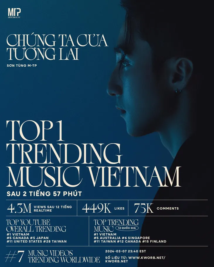 Chúng ta của tương lai của Sơn Tùng M-TP lọt Top Trending Music 12 quốc gia - Ảnh 1. Chúng ta của tương lai của Sơn Tùng M-TP lọt Top Trending Music 12 quốc gia - Ảnh 1.