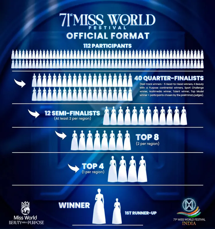 Chung kết Miss World 2024: Vương miện đã thuộc về Cộng hòa Czech - Ảnh 1. Chung kết Miss World 2024: Vương miện đã thuộc về Cộng hòa Czech - Ảnh 1.