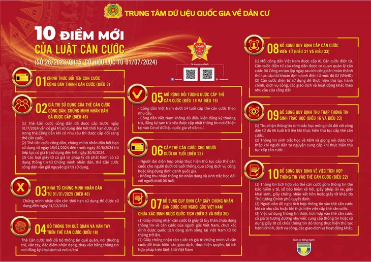 “Khai tử” chứng minh nhân dân từ 1/1/2025 - Ảnh 1. “Khai tử” chứng minh nhân dân từ 1/1/2025 - Ảnh 1.