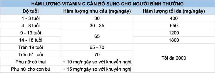 Những lưu ý khi bổ sung thực phẩm chức năng - Ảnh 2. Những lưu ý khi bổ sung thực phẩm chức năng - Ảnh 2.