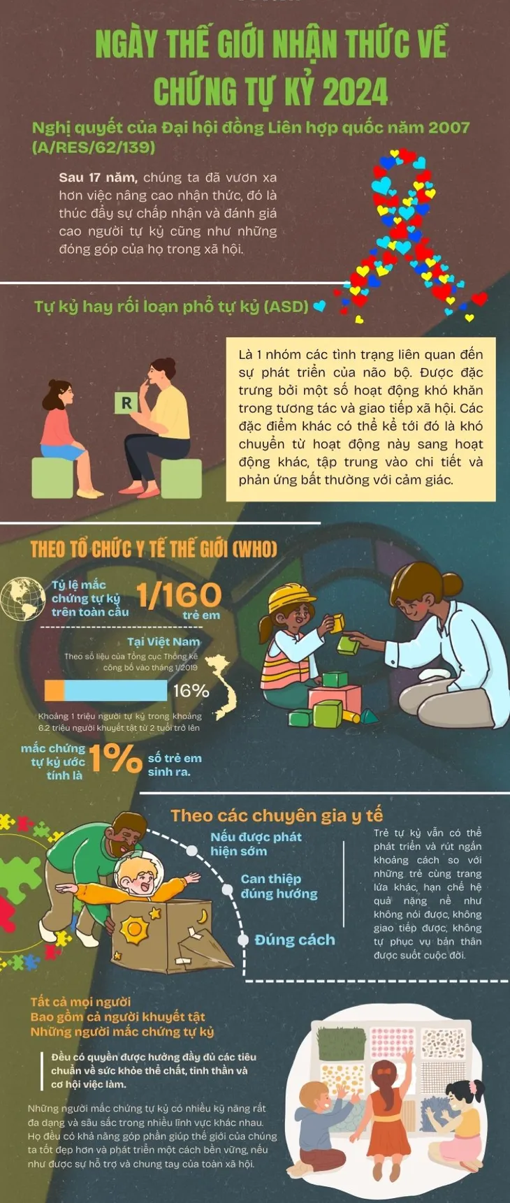 [INFOGRAPHIC] Ngày thế giới nhận thức về chứng tự kỷ 2024 - Ảnh 1.