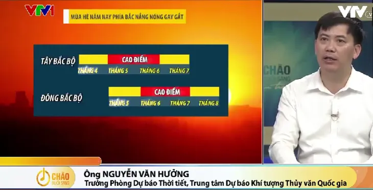 Nguyên nhân nào khiến nắng nóng năm 2024 đến sớm bất thường? - Ảnh 1. Nguyên nhân nào khiến nắng nóng năm 2024 đến sớm bất thường? - Ảnh 1.