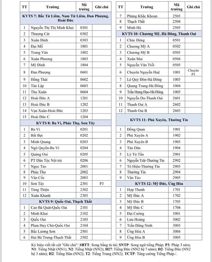  Tra cứu mã trường THPT công lập theo 12 khu vực tuyển sinh ở Hà Nội - Ảnh 2.