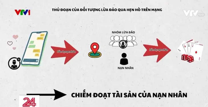 App hẹn hò: Vỏ bọc cho những cạm bẫy tình cảm - Ảnh 4.