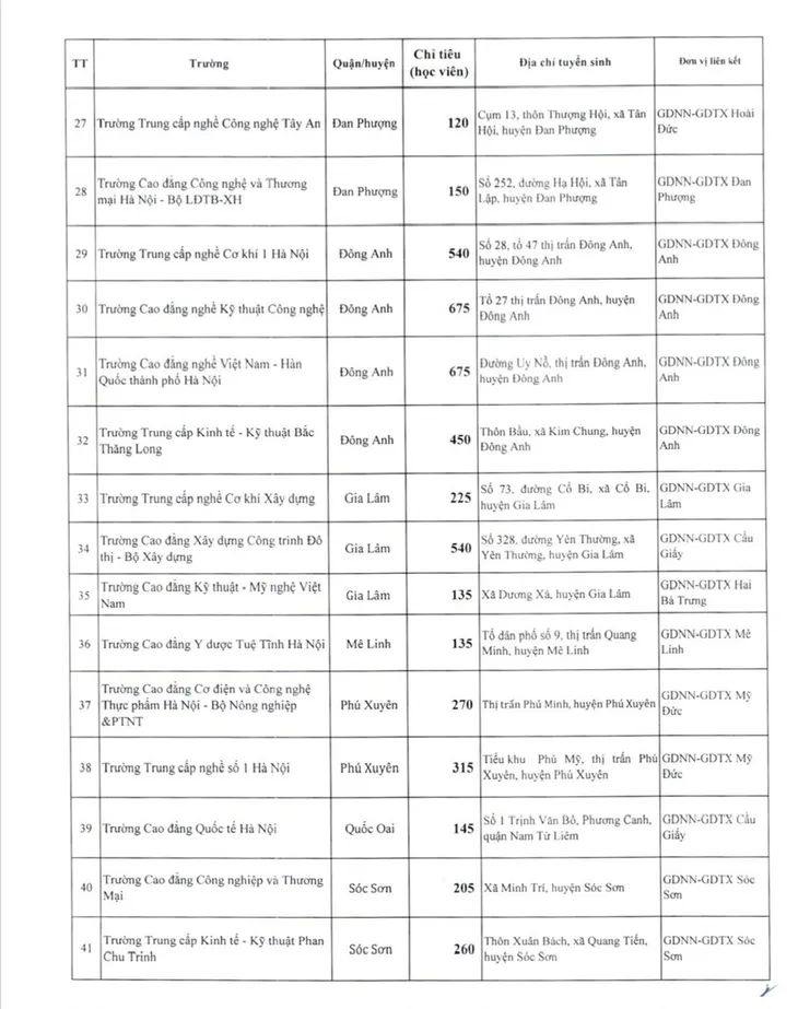 Hà Nội công bố chỉ tiêu 29 trung tâm giáo dục thường xuyên, 46 trường nghề  - Ảnh 4.