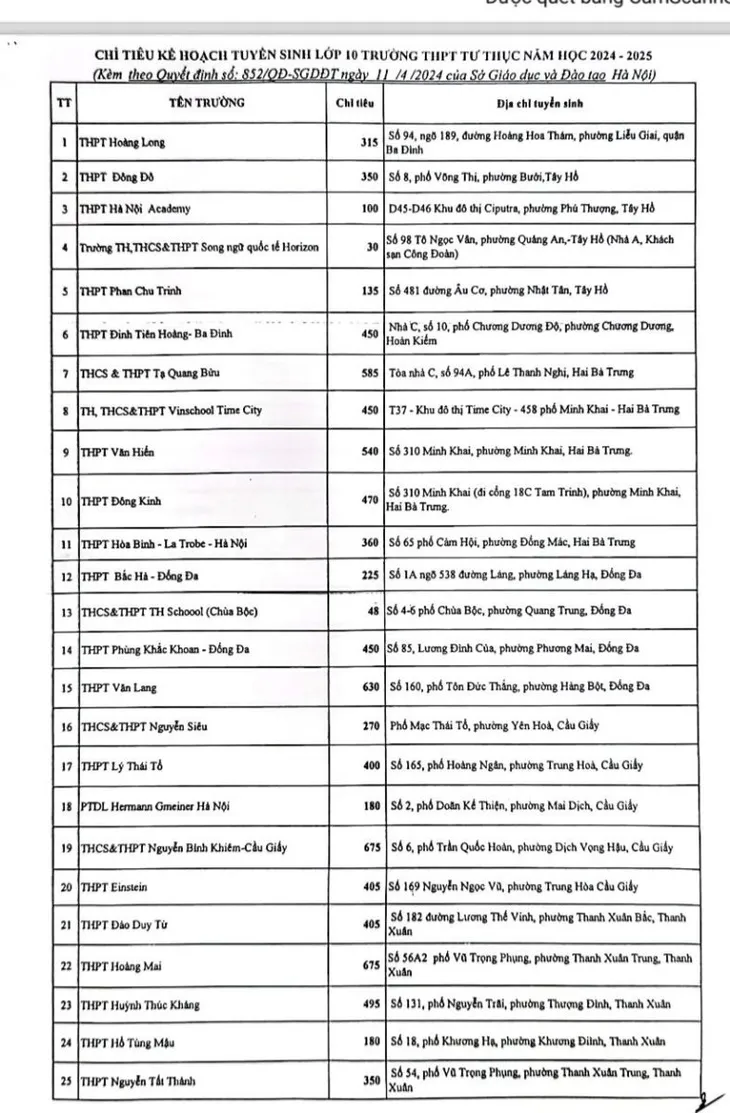 85 trường phổ thông tư thục ở Hà Nội tuyển bao nhiêu học sinh năm học 2024-2025? - Ảnh 1.