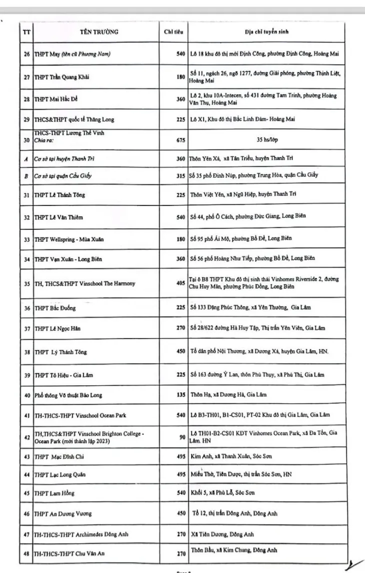 85 trường phổ thông tư thục ở Hà Nội tuyển bao nhiêu học sinh năm học 2024-2025? - Ảnh 2.