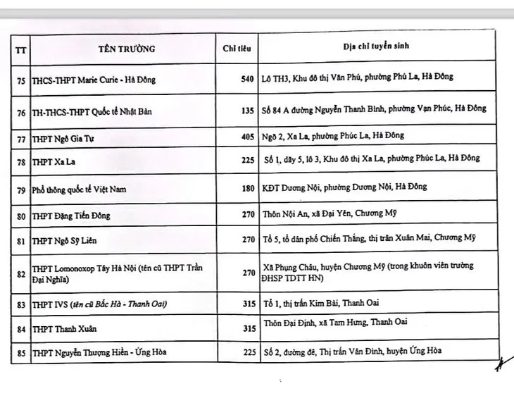 85 trường phổ thông tư thục ở Hà Nội tuyển bao nhiêu học sinh năm học 2024-2025? - Ảnh 4.
