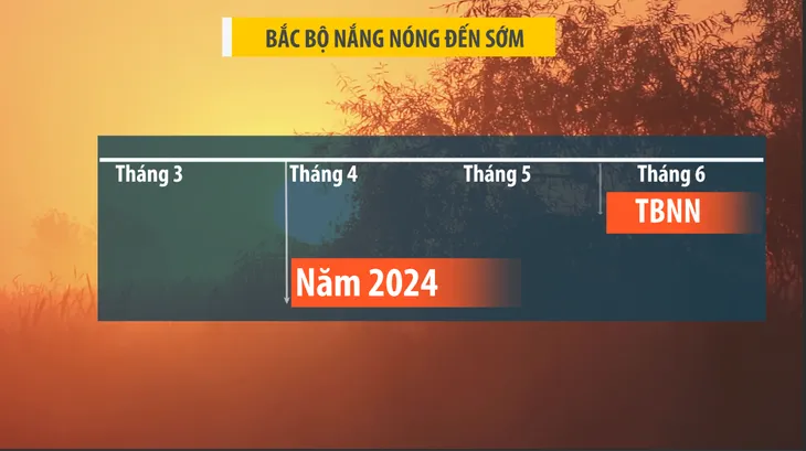 Miền Bắc, miền Trung nắng nóng vượt 40 độ C, có nơi vượt kỷ lục - Ảnh 2.