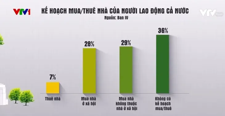Cơn khát nhà ở xã hội - Ảnh 1. Cơn khát nhà ở xã hội - Ảnh 1.