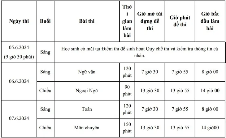 TP Hồ Chí Minh chốt lịch thi lớp 10 năm học 2024-2025 - Ảnh 1.
