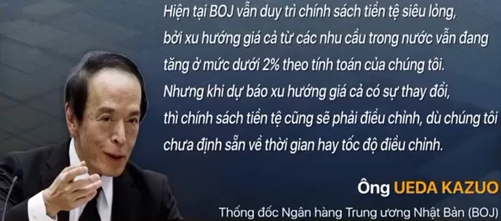 Nhật Bản có thể sẽ tăng lãi suất nếu lạm phát tiếp tục tăng - Ảnh 1. Nhật Bản có thể sẽ tăng lãi suất nếu lạm phát tiếp tục tăng - Ảnh 1.