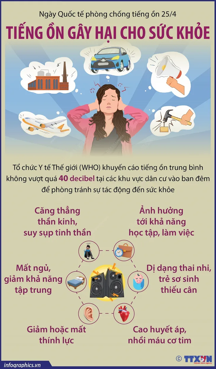 Ngày Quốc tế phòng chống tiếng ồn 25/4: Tiếng ồn gây hại cho sức khỏe - Ảnh 1. Ngày Quốc tế phòng chống tiếng ồn 25/4: Tiếng ồn gây hại cho sức khỏe - Ảnh 1.