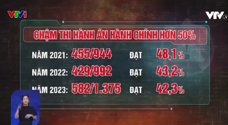 Nhiều năm chờ thi hành án hành chính: Kẻ hở ở đâu? - Ảnh 1. Nhiều năm chờ thi hành án hành chính: Kẻ hở ở đâu? - Ảnh 1.