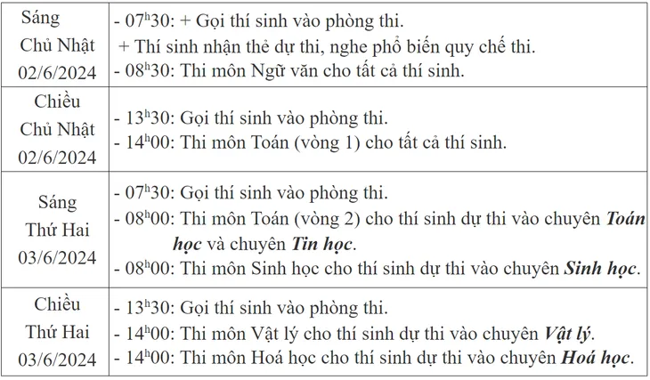 Chi tiết thông tin tuyển sinh 6 trường THPT chuyên ở Hà Nội năm 2024 - Ảnh 1. Chi tiết thông tin tuyển sinh 6 trường THPT chuyên ở Hà Nội năm 2024 - Ảnh 1.