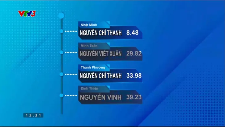 Đường lên đỉnh Olympia 2024: Gia Lai lần đầu tiên giành cầu truyền hình Chung kết năm - Ảnh 6. Đường lên đỉnh Olympia 2024: Gia Lai lần đầu tiên giành cầu truyền hình Chung kết năm - Ảnh 6.