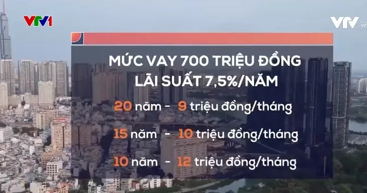 Nhà ở xã hội cần chính sách linh hoạt với thực tế - Ảnh 1. Nhà ở xã hội cần chính sách linh hoạt với thực tế - Ảnh 1.