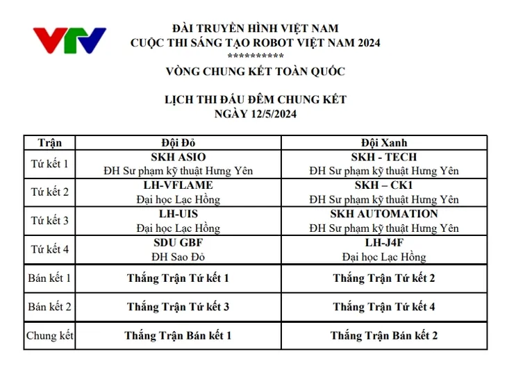 Cập nhật thứ tự thi đấu tại tứ kết, bán kết và chung kết Robocon Việt Nam 2024 - Ảnh 1. Cập nhật thứ tự thi đấu tại tứ kết, bán kết và chung kết Robocon Việt Nam 2024 - Ảnh 1.